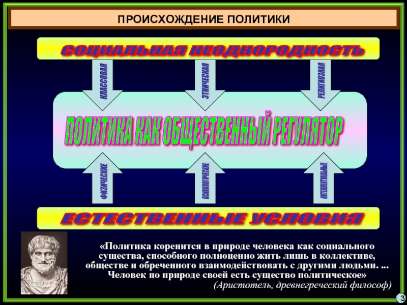 Политика реферат. Происхождение политики. Возникновение политики. Происхождение политики в обществе. Происхождение и природа политики.