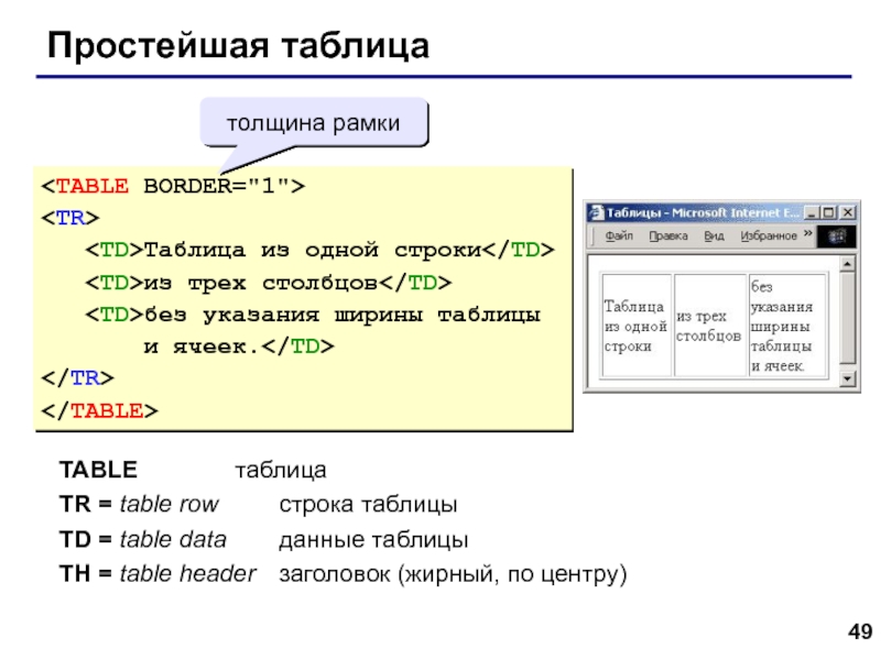 Web- страницы. Язык HTML Простейшая таблица Таблица из одной строки из трех столбцов без указания Простейшая таблица  Таблица из одной строки  из трех столбцов  без указания ширины таблицы