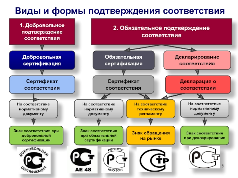 Система международной регистрации промышленных образцов называется