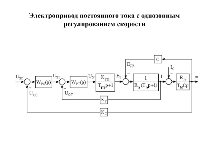 Структурная схема тиристорного электропривода постоянного тока