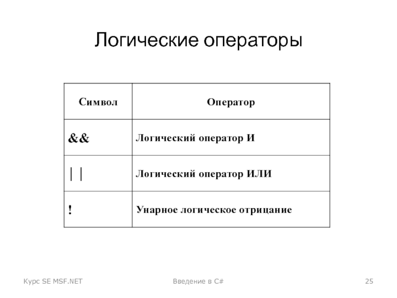 Курс операторов на сегодня. Логические операторы. Логические операторы символы. Логическое или в c#. Логические операторы c#.