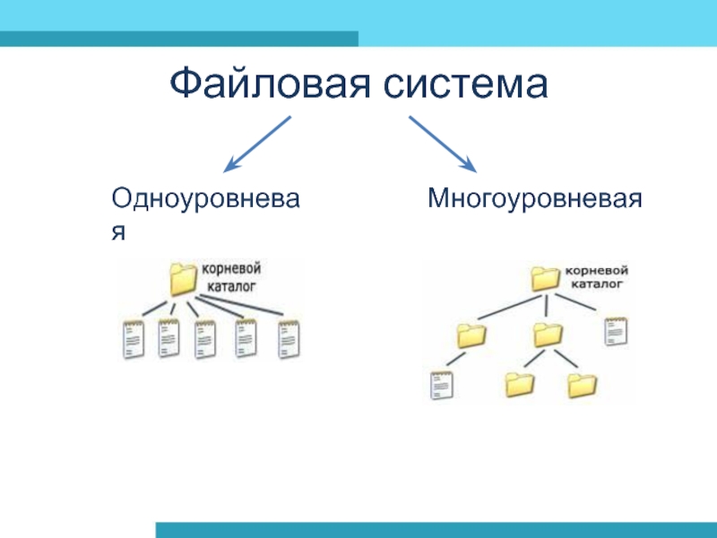 Файловая системаОдноуровневаяМногоуровневая