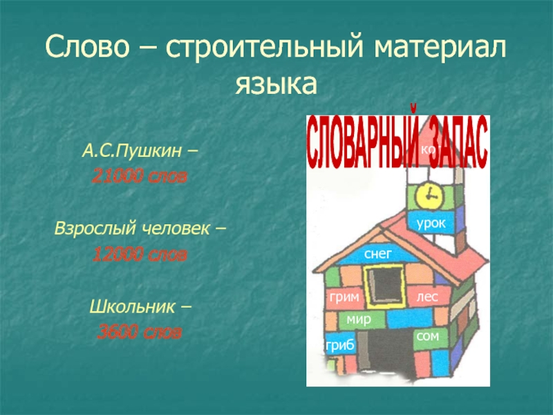 Строительство слова связанные. Слова материалы строительные. Слова про строительство. Картинки слов из стройка слово. Слова из слова стройка.