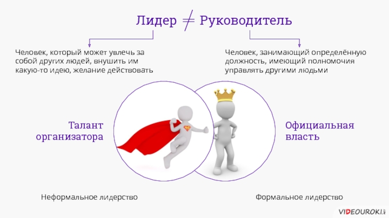 Понятие руководитель. Типы лидерства Формальное и неформальное. Функции формального и неформального лидера. Формально-неформальное лидерствро. Формальные и неформальные Лидеры в организации.