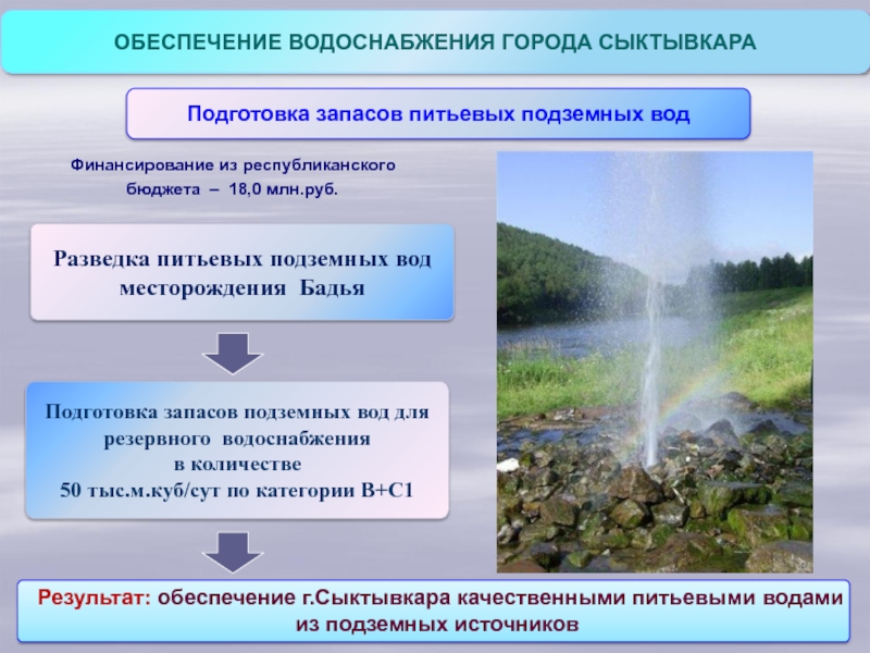 Месторождение пресных вод. Категории запасов подземных вод. План подсчета запасов подземных вод.