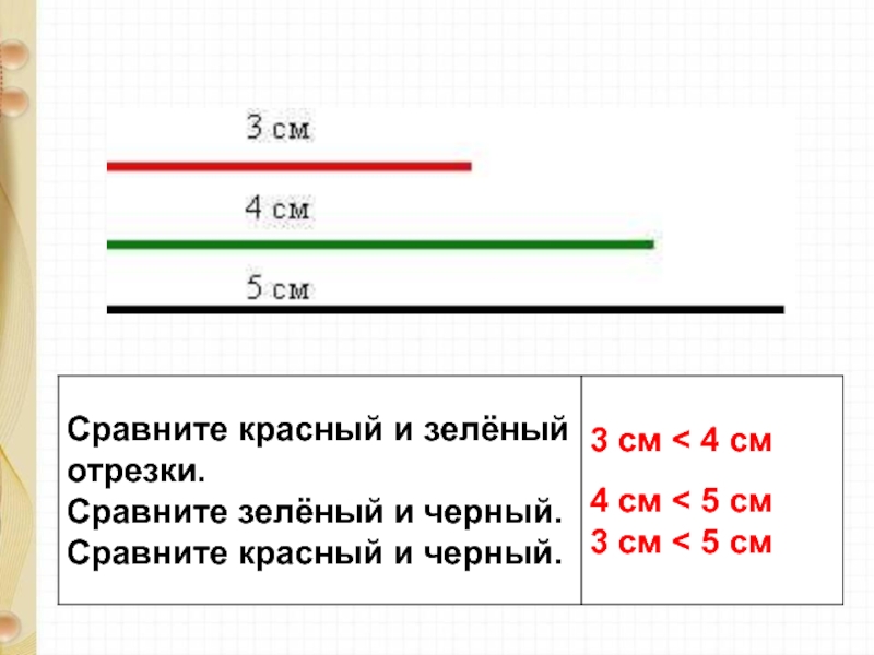 Начальная длина. Измерь длины отрезков зелёный и красный. Зелёный отрезок. Сравните отрезки 9 см и 2см. Сравните длины синей и черной линии.