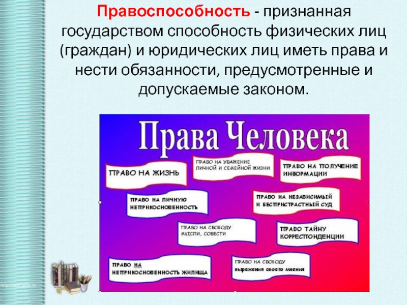 Презентация по обществознанию 10 класс гражданское право