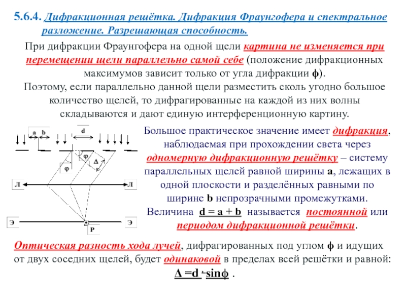 Дифракция фраунгофера для одной щели расчет дифракционной картины