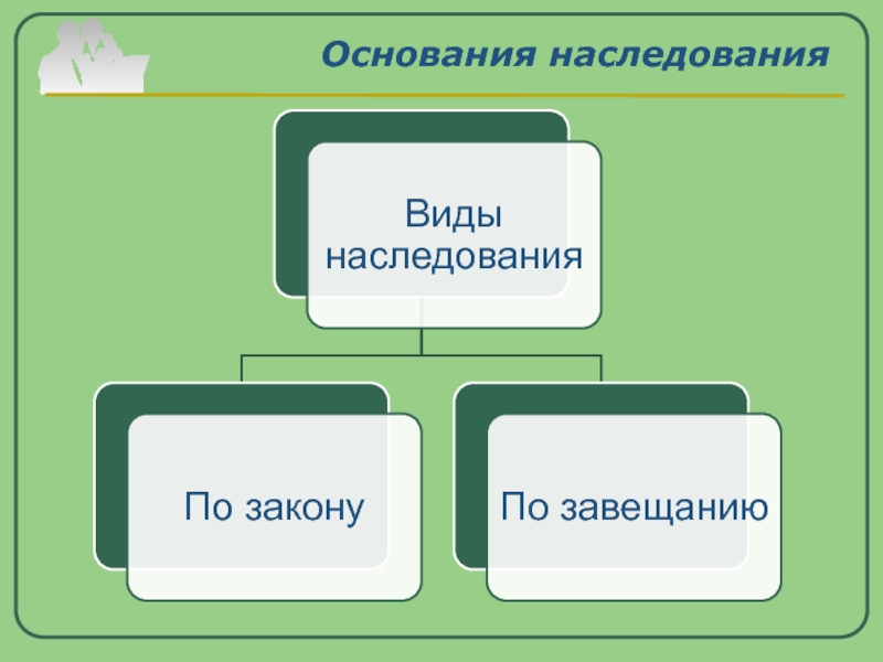 2 основания наследования