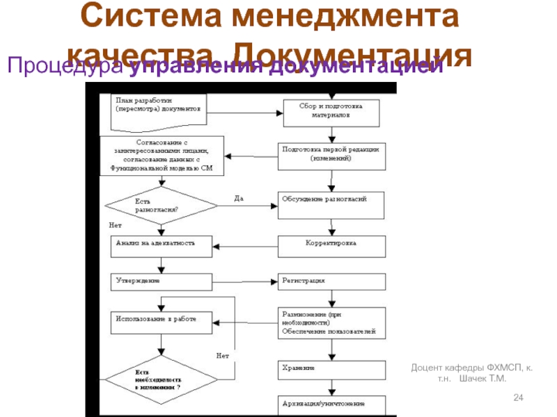 Система менеджмента качества. ДокументацияПроцедура управления документациейДоцент кафедры ФХМСП, к.т.н.  Шачек Т.М.