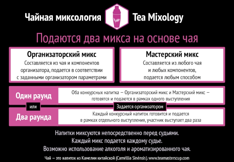 TMC_Presentation_Russian_Extra Организаторский миксСоставляется из чая и компонентов организатора, подается в соответствии с Организаторский миксСоставляется из чая и компонентов организатора, подается в соответствии с заданными организатором параметрамиПодаются два микса на