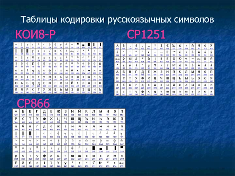 Кои 8. Таблица кодирования кои-8. Кодировка кои8-р таблица. Ср866 кодовая таблица. Кодировка ср866 таблица.