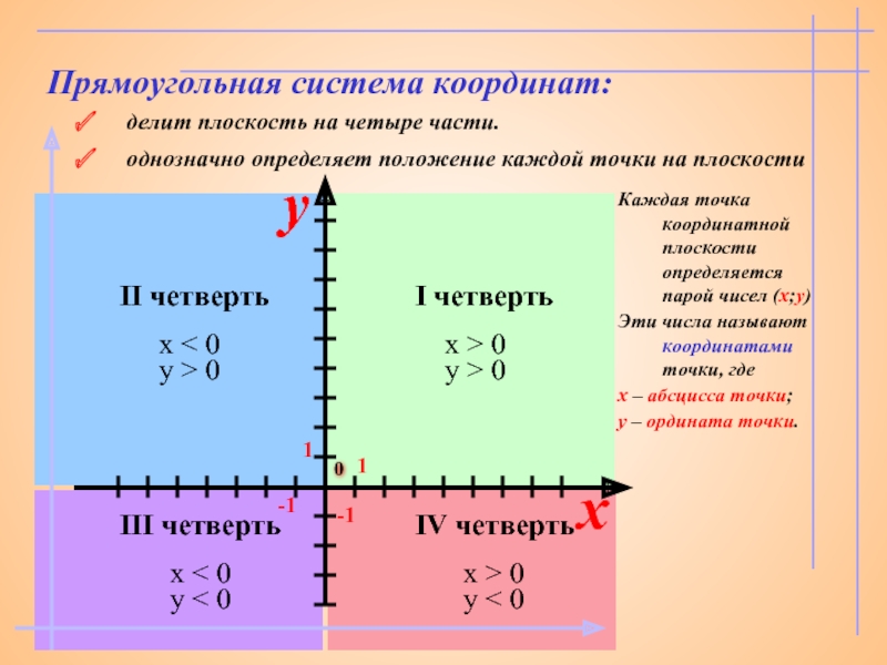 Плоскость х и у. Прямоугольная система координат. Прямоугольная система координат на плоскости. Прямоугольная система координат четверти. Прямоугольная система коорда.