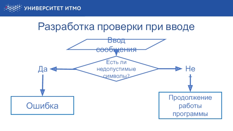 Ввод сообщения. Программа проверок разрабатывается.