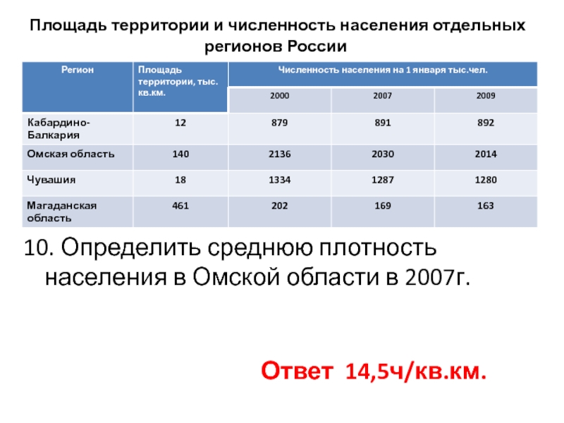 Страна площадь население плотность. Плотность населения Омской области. Средняя плотность населения Омска. Определите среднюю плотность населения. Средняя плотность населения Омской области.