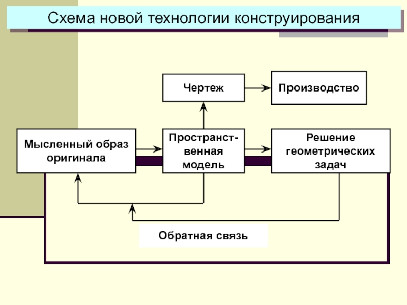 Новые схемы. Системное конструирование схемы. Новые технологии схема. Конструирование простых систем с обратной связью. Обратная связь на производстве.