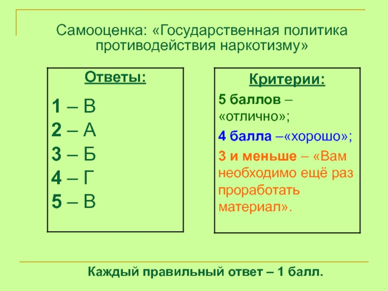 Государственная политика противодействия наркотизму презентация 9 класс