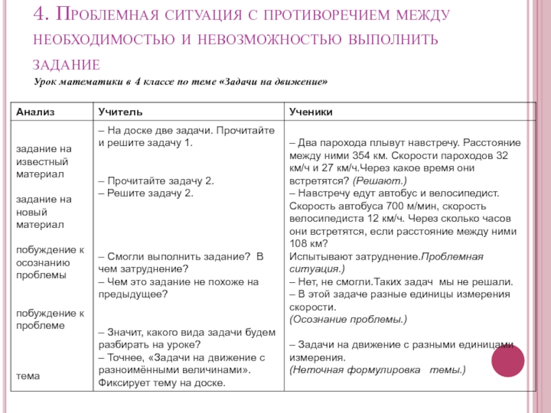 Описание проблемной ситуации в проекте