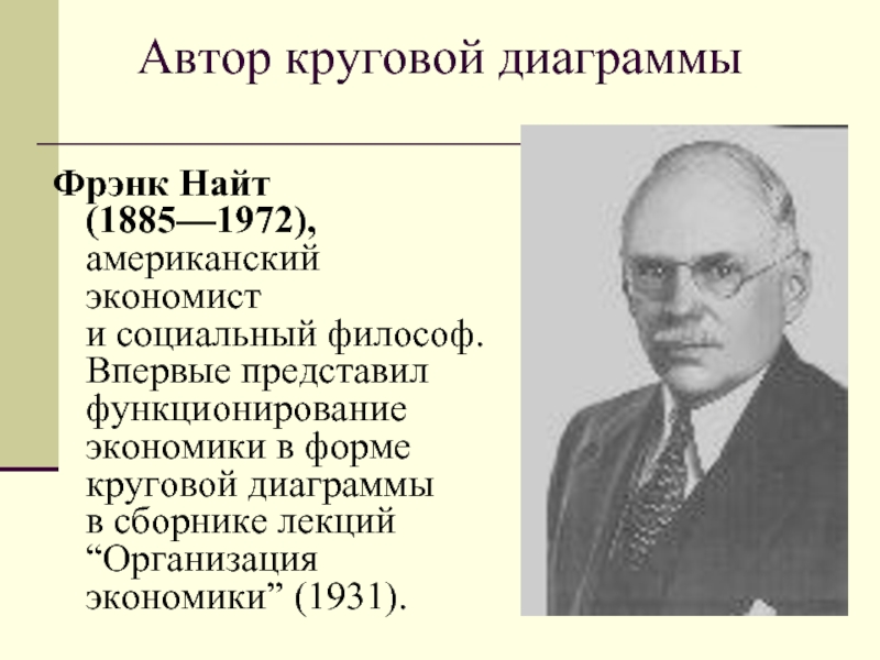 Впервые представлена. Фрэнк Тауссиг экономист. Найт экономист. Фрэнк Найт. Американский экономист 1990 год.