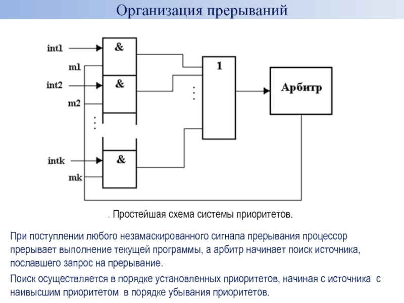 Маскируемым прерыванием является прерывание от схем контроля