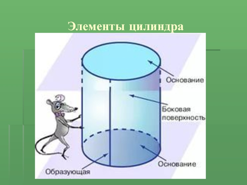 Презентация цилиндр 4 класс школа 21 века