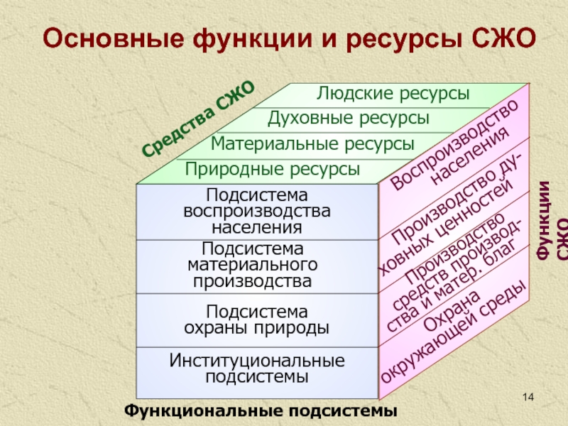 Смысл жизненных ориентаций. Людские ресурсы примеры. Материальные и людские ресурсы. Людской ресурс. Экономические ресурсы материальные и людские.