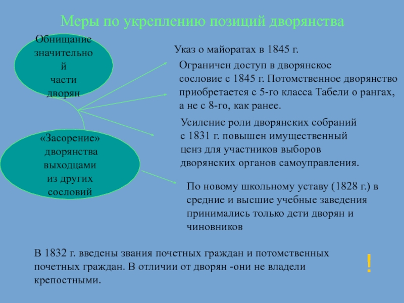 Реформаторские и консервативные тенденции во внутренней политике николая 1 презентация