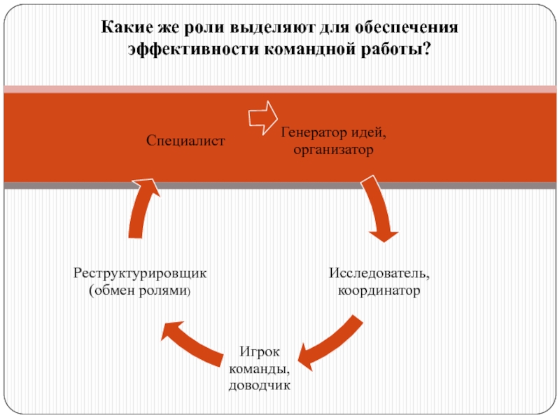 Эффективность обеспечения. Важность эффективной командной работы. Факторы командной работы. Факторы эффективной командной работы. Индикаторы командной работы.