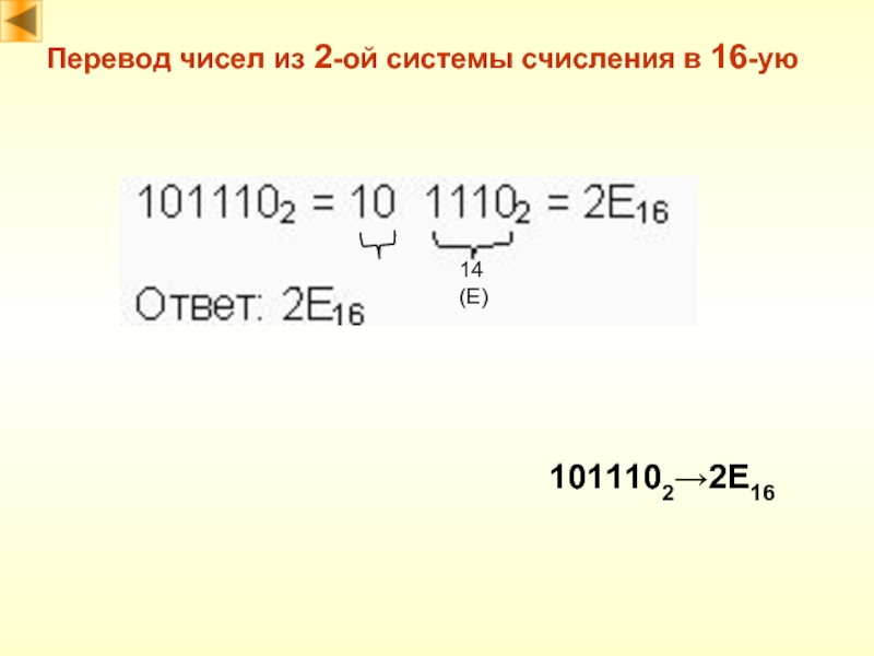 Перевод чисел из 2-ой системы счисления в 16-ую14 (E)1011102→2E16