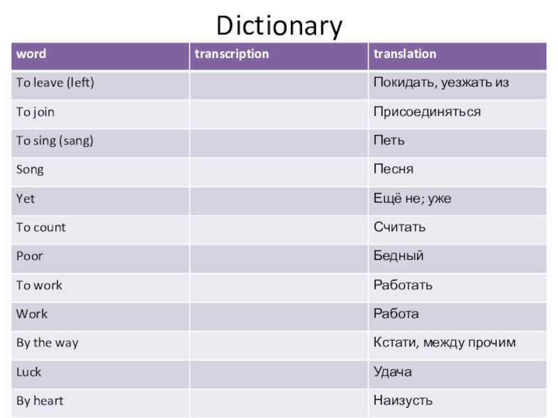 Leave left left 3 форма. Leave left left. Transcription Dictionary. Left или leave. Left формы.