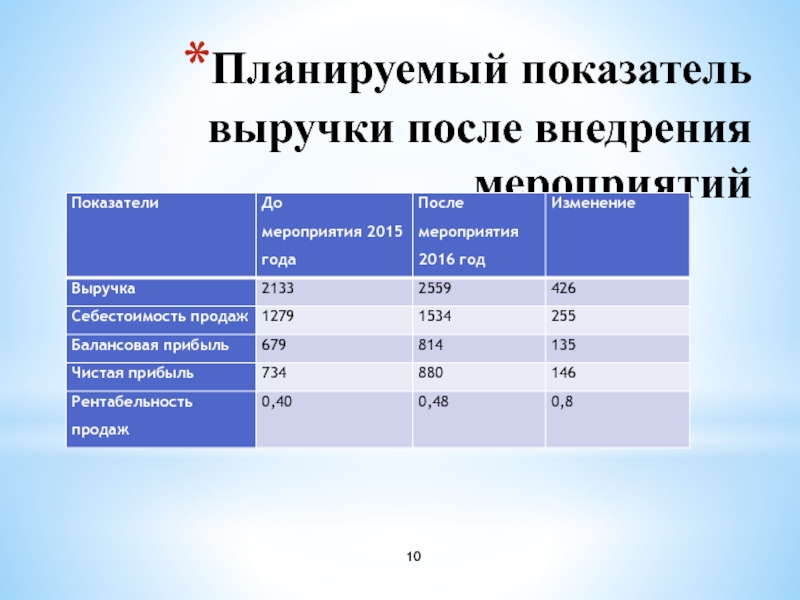 Планируемые показатели