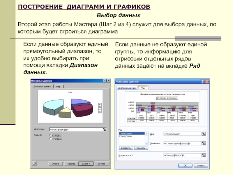 ПОСТРОЕНИЕ ДИАГРАММ И ГРАФИКОВВыбор данныхВторой этап работы Мастера (Шаг 2 из 4) служит для выбора данных, по