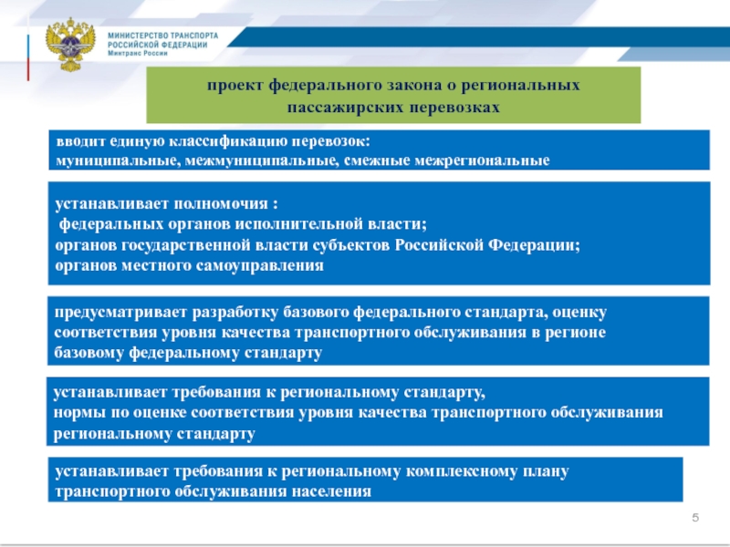 Комплексный план. Транспортное обслуживание населения. Система транспортного обслуживания населения. Стандарты качества транспортного обслуживания. Вопросы транспортного обслуживания населения.