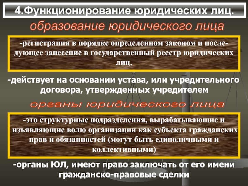 Проверка правоспособности юридического лица. Юридические лица и их регистрация. Реестр адвокатских образований. Какие юридические лица действуют на основе устава. Юридическое лицо действует только на основании устава..