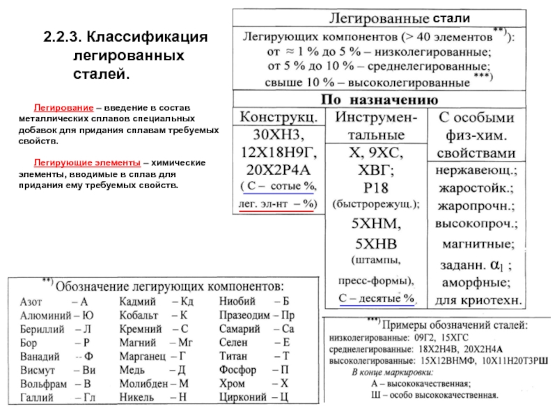 Легированные стали легирующие элементы. Классификация и маркировка легированных сталей. Расшифровка легирующих элементов. Обозначение легирующих элементов в сталях таблица. Расшифровка легирующих элементов стали.