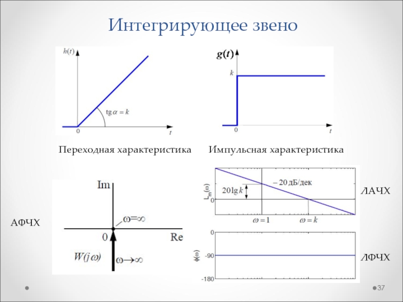 Определение изображения переходной величины