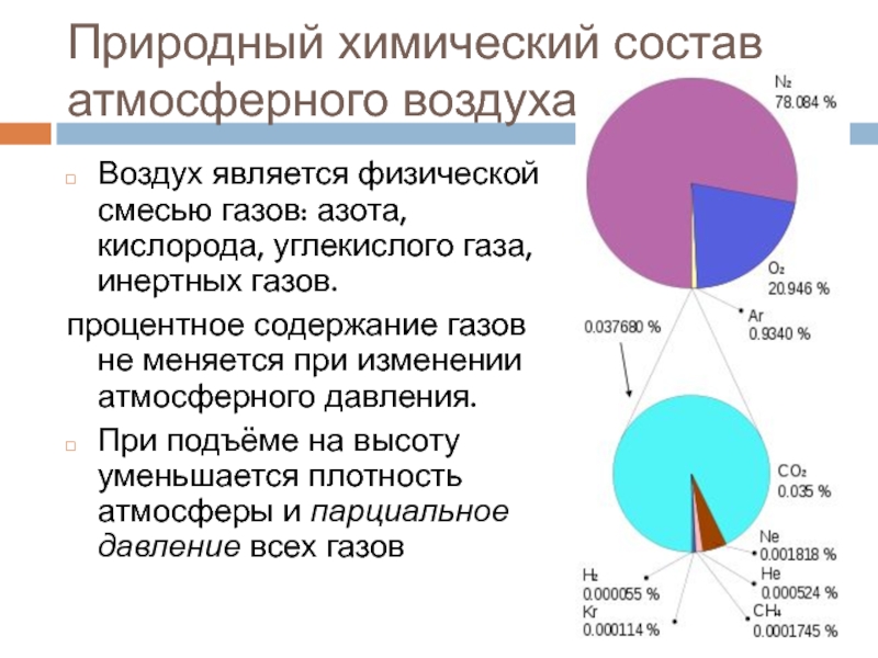 Как меняется состав атмосферного воздуха с высотой