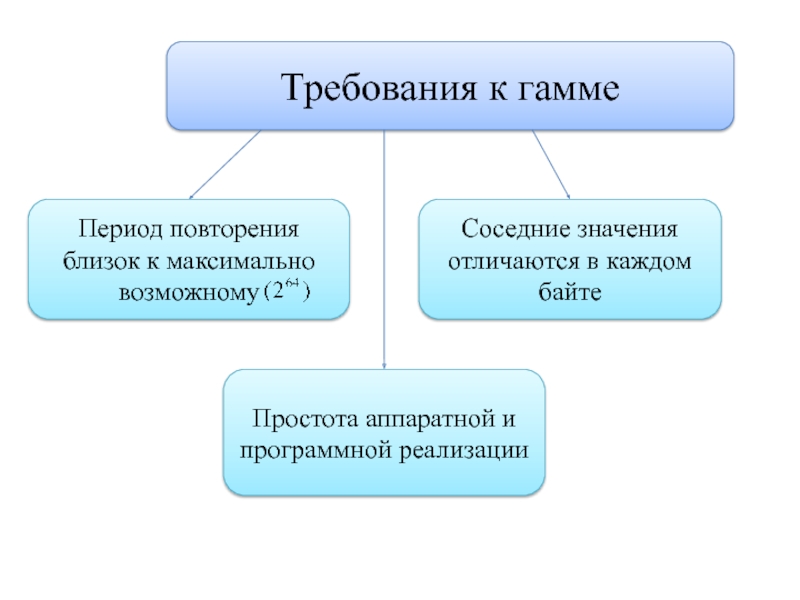 Отличие значение