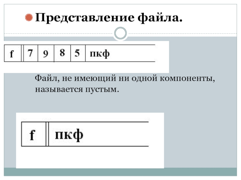 Признак конца. Представление о файле. Признак конца файла. Признаки файла.