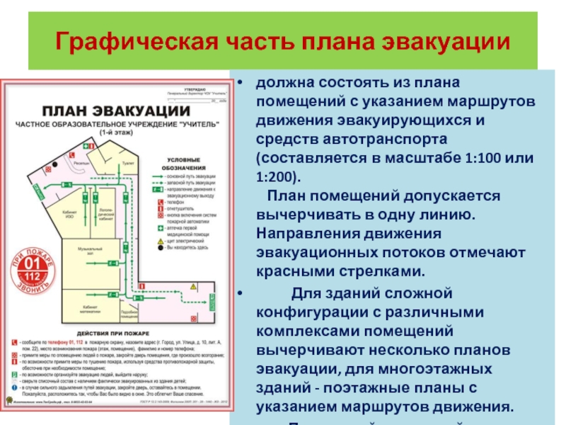 Планом ликвидации аварий на объекте