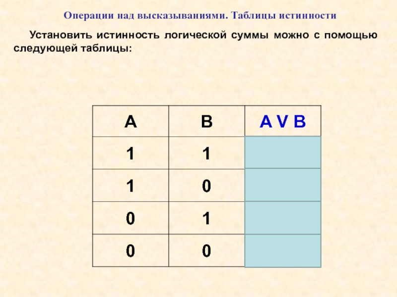 Таблица высказываний. Таблица истинности высказываний. Операции над таблицами. Истинность высказывания Информатика. Таблица истинности логической суммы.