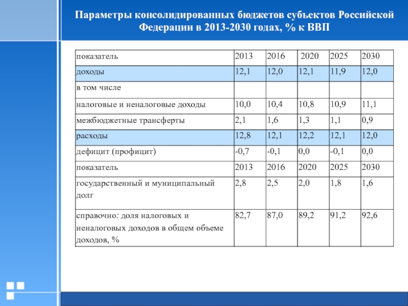 Консолидированный бюджет субъекта. Структура доходов в консолидированный бюджет РФ 2020. Доходы консолидированного бюджета РФ 2020. Доля расходов консолидированного бюджета в ВВП. Доходы консолидированных бюджетов субъектов РФ.