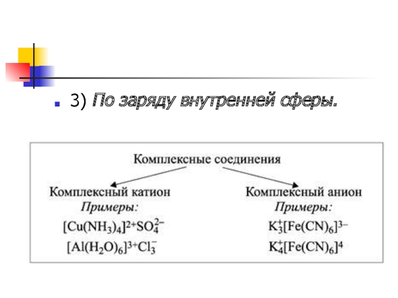 Внутренняя сфера