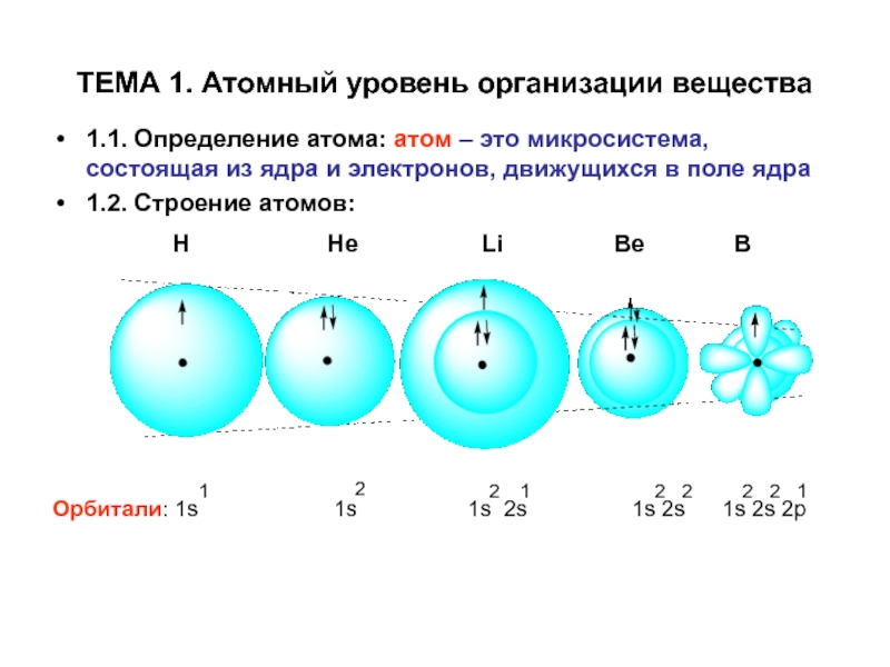 Определение атома. Атомный уровень организации вещества. Атомные уровни. Уровни организации вещества. Атомарный уровень организации вещества.