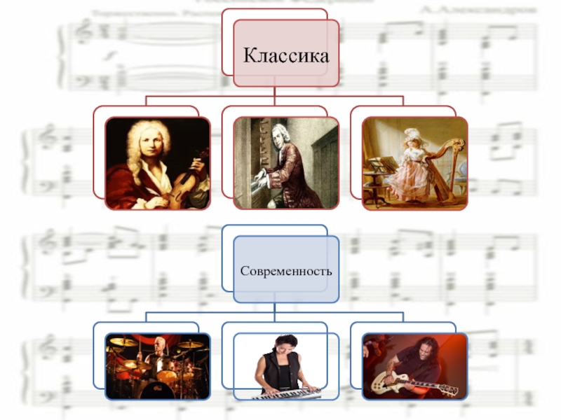 Этапы классической музыки