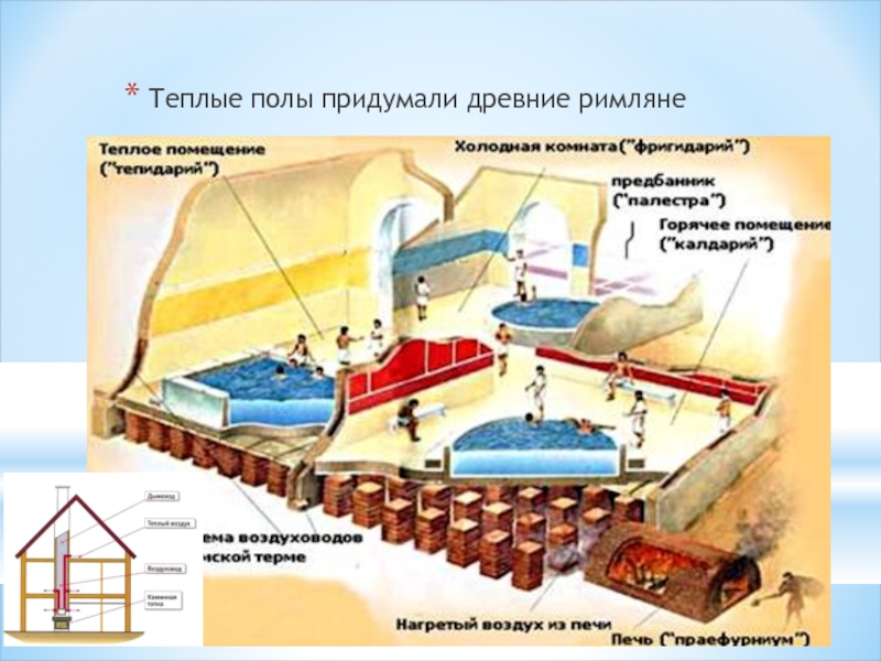 Презентация о римских банях