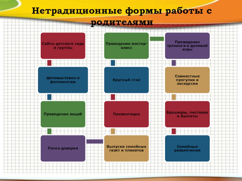 Традиционная форма. Нетрадиционные методы взаимодействия с родителями в детском саду. Нестандартные формы работы. Нетрадиционные формы работы с родителями. Нетрадиционные формы работы с детьми в детском саду.