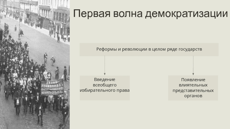 Всеобщее избирательное право в англии. 1 Волна демократизации. Введение всеобщего избирательного права. Страны первой волны демократизации. Особенности политического развития в мире.