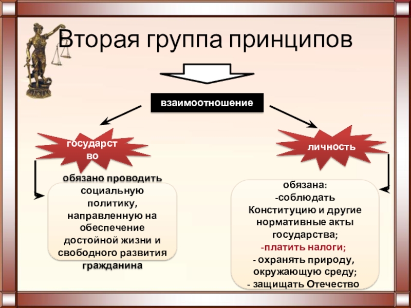 Обеспечение достойной жизни. Взаимоотношения между государством и личностью. Социальное государство права. Воздействие государства на личность и личности на государство. Взаимоотношение между государством и личностью.