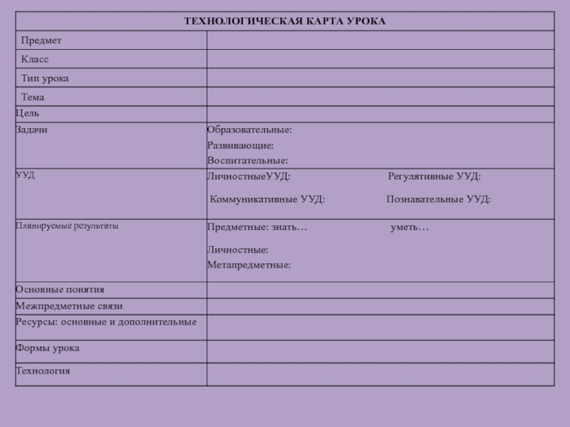 Тех карта урока по фгос начальная школа